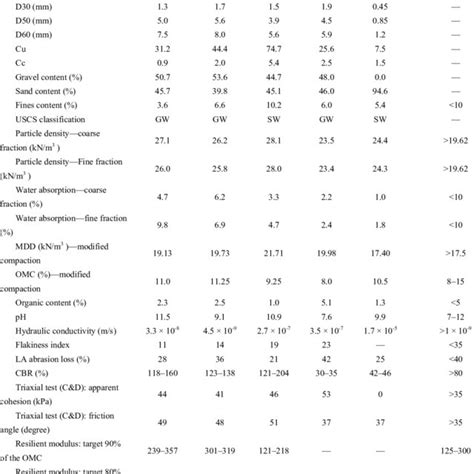 clegg test values